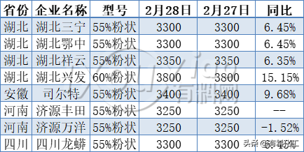 上漲100%！化工原料新一輪漲價(jià)潮正在啟動(dòng)！